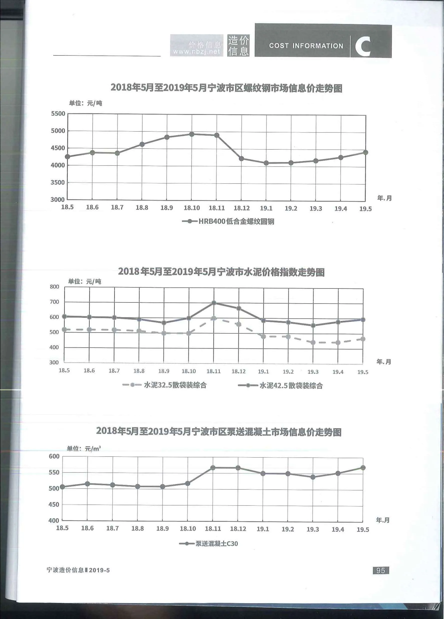 宁波市2019年第5期电子版信息价