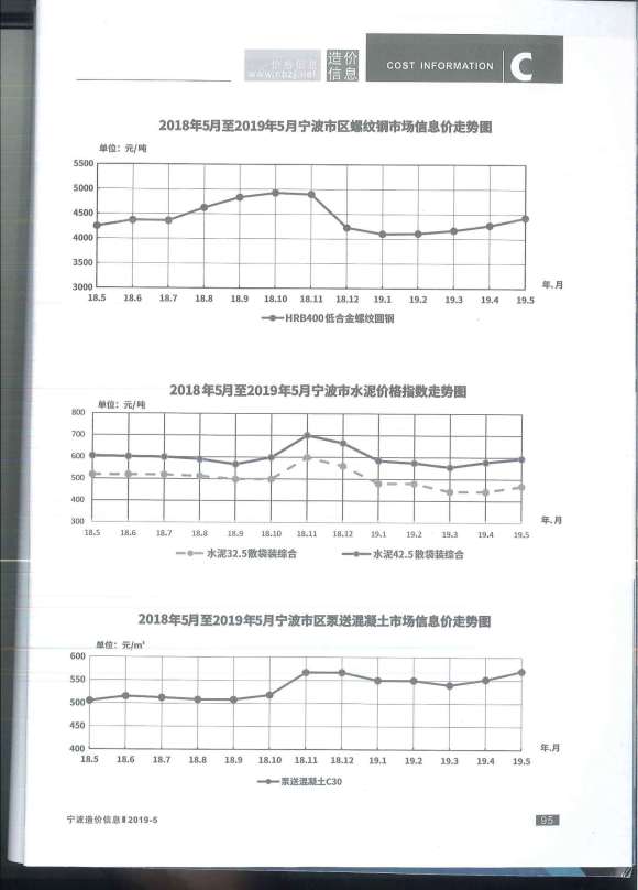 宁波市2019年5月工程材料信息_宁波市工程材料信息期刊PDF扫描件电子版