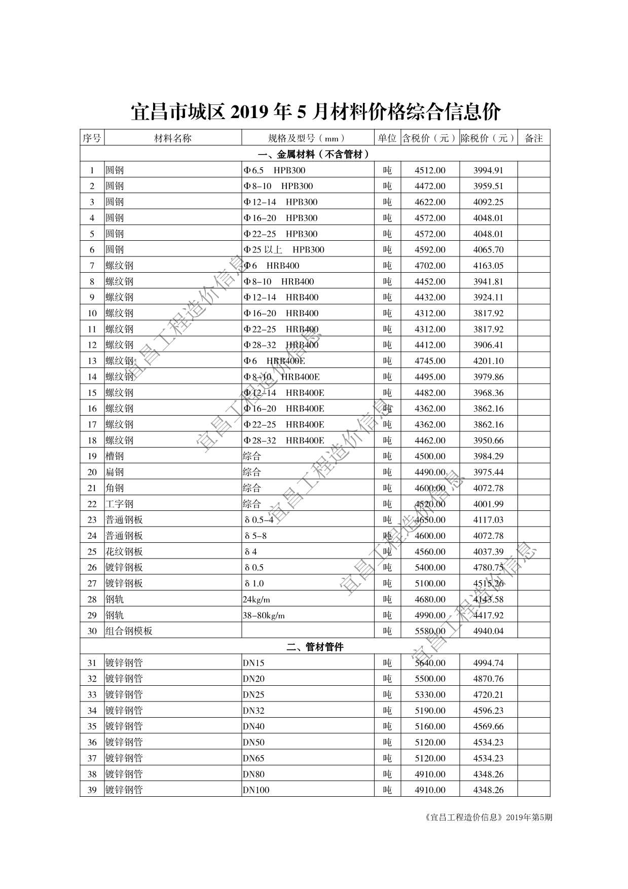 宜昌市2019年第5期信息价封面