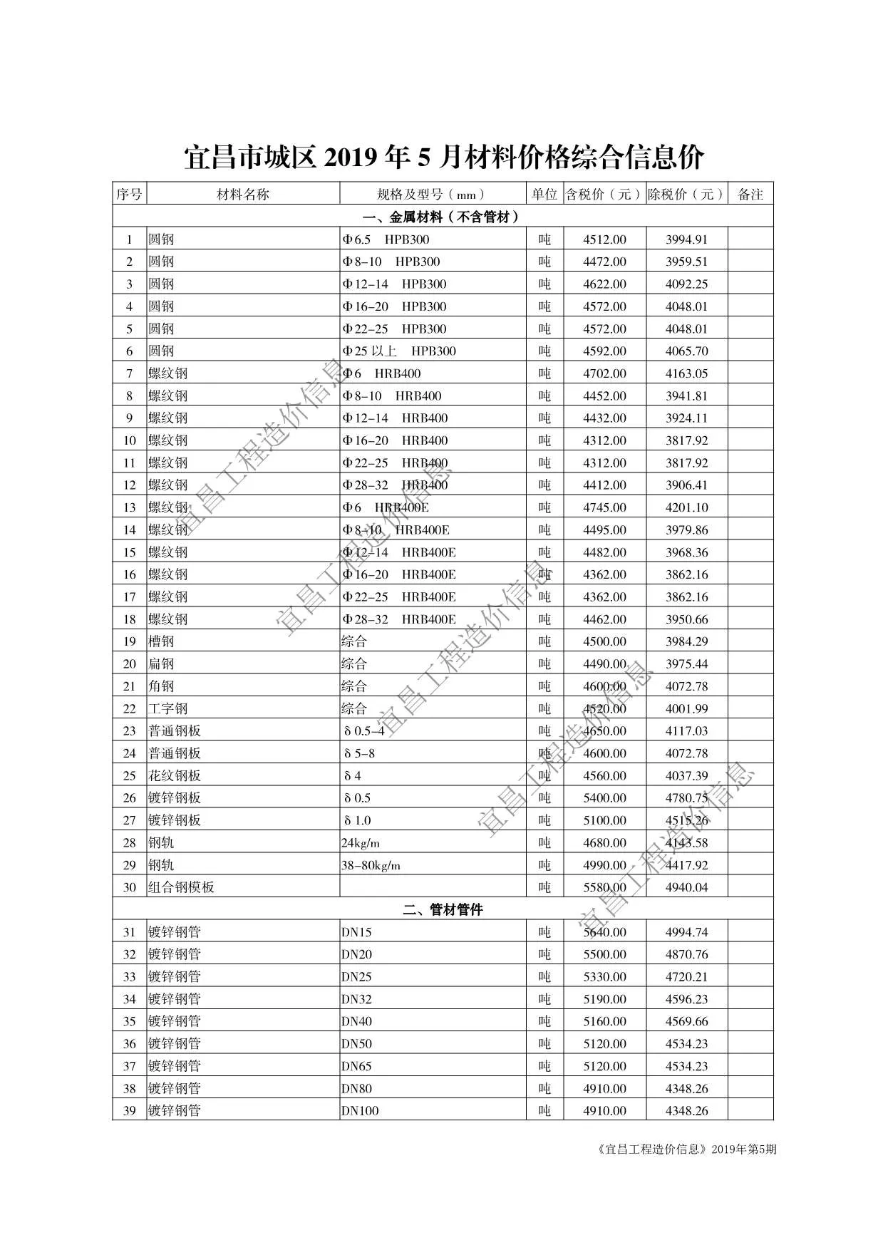 宜昌2019年第5期信息价