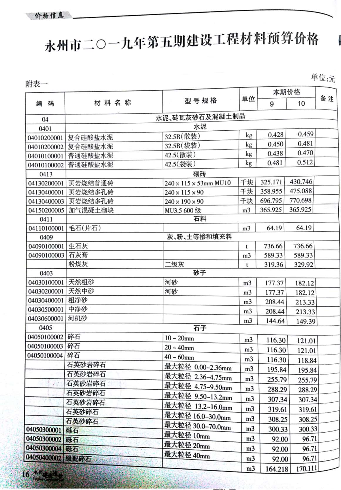 永州市2019年5月工程信息价_永州市信息价期刊PDF扫描件电子版