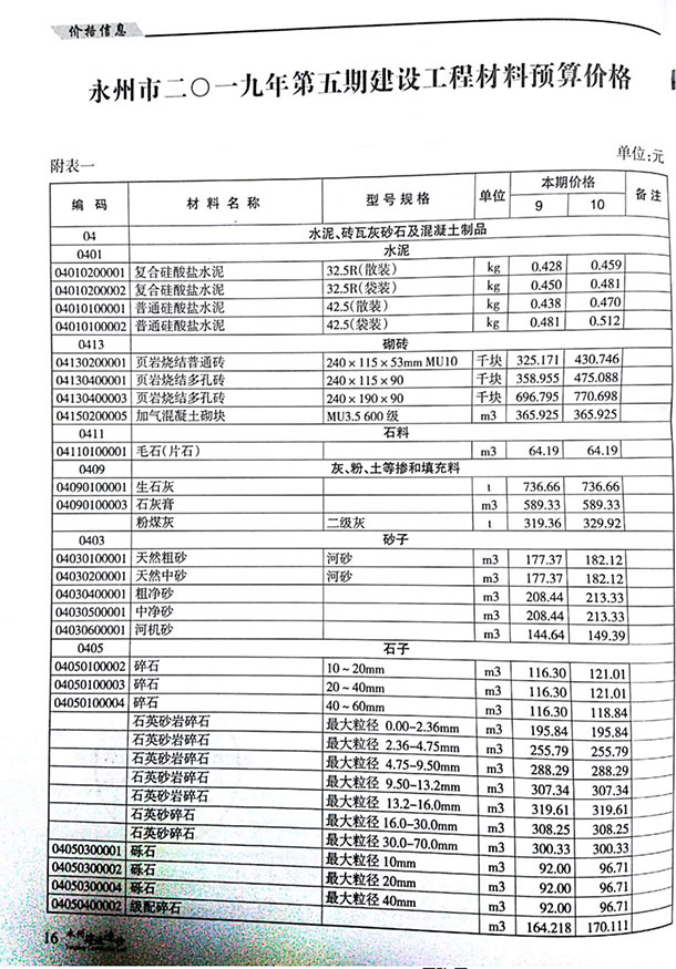 永州市2019年第5期信息价封面
