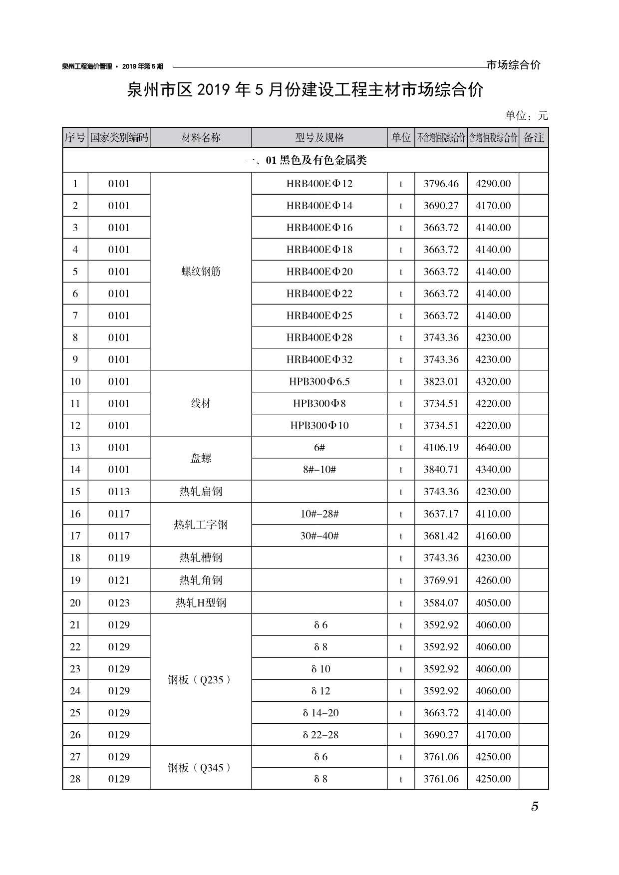 泉州市2019年第5期信息价封面