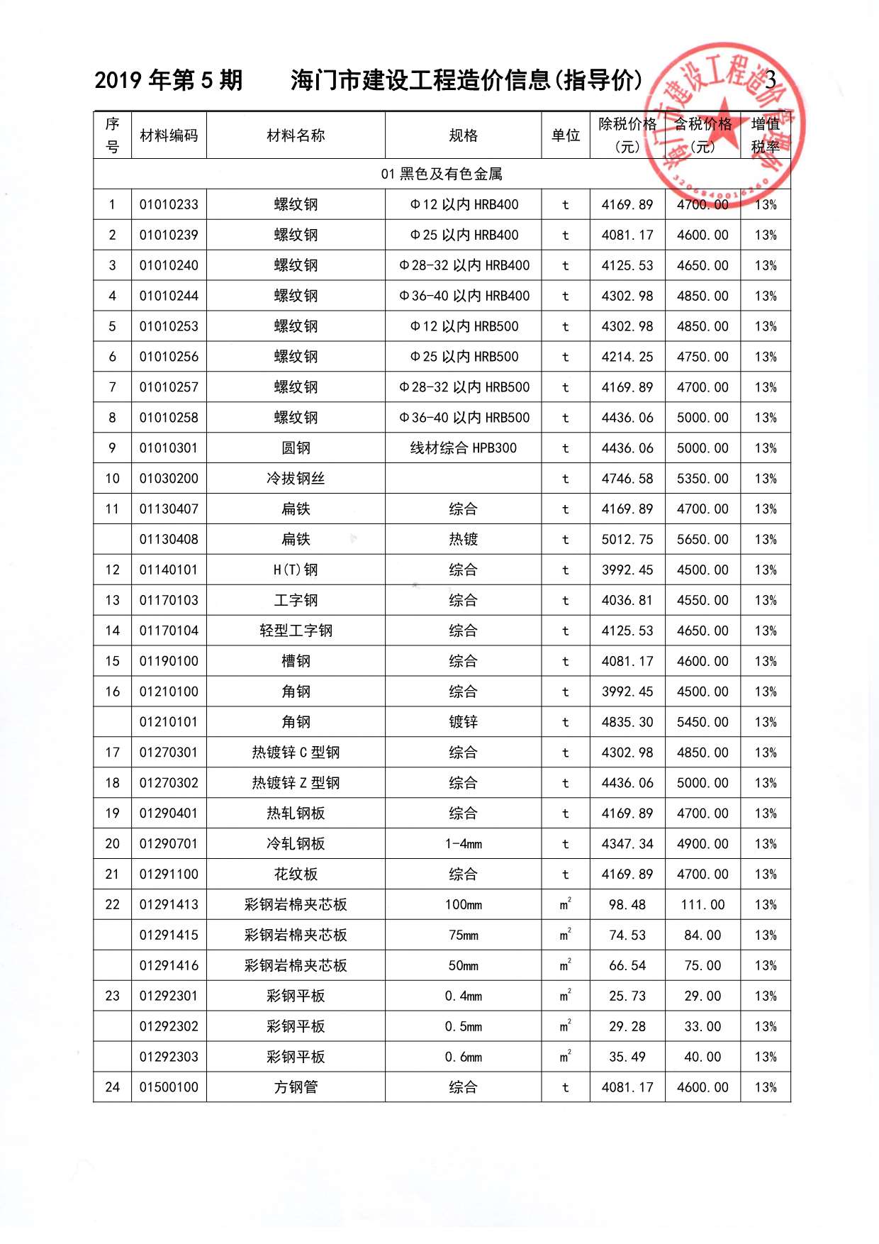 海门区2019年第5期信息价封面
