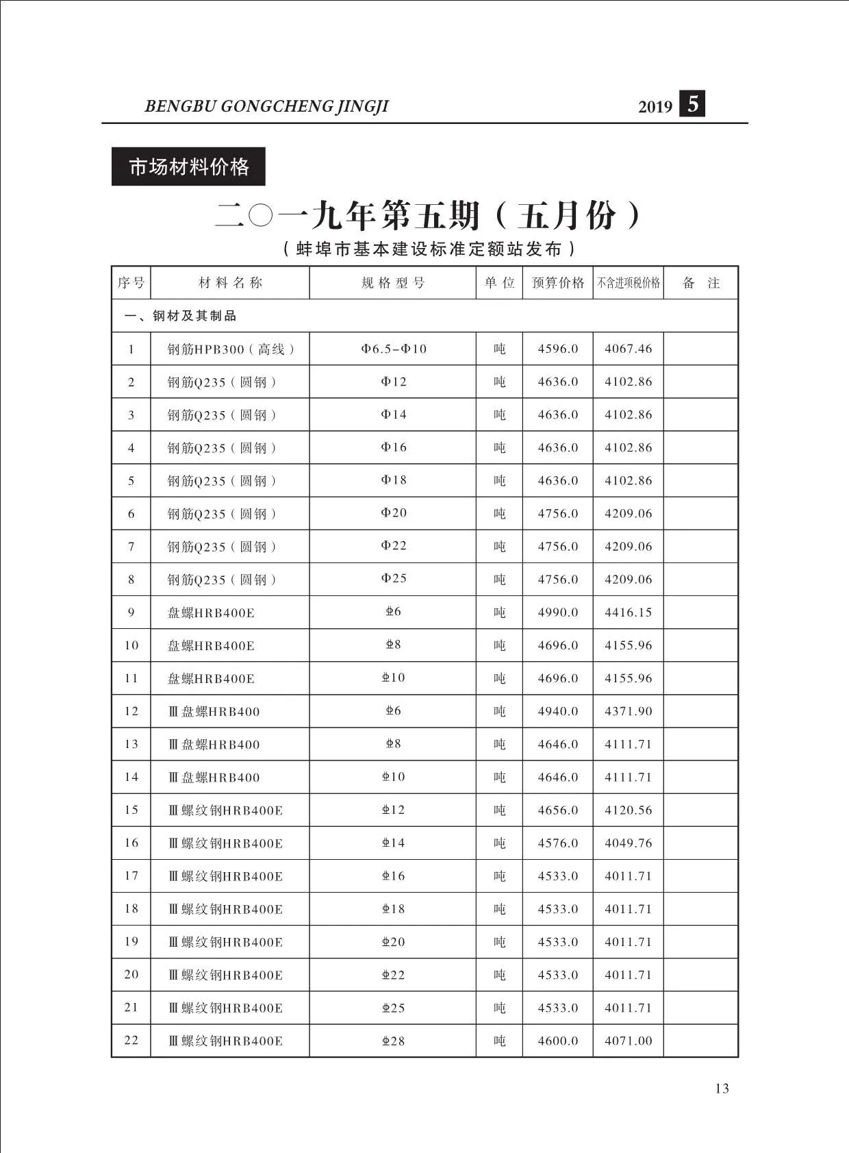 蚌埠2019年第5期信息价