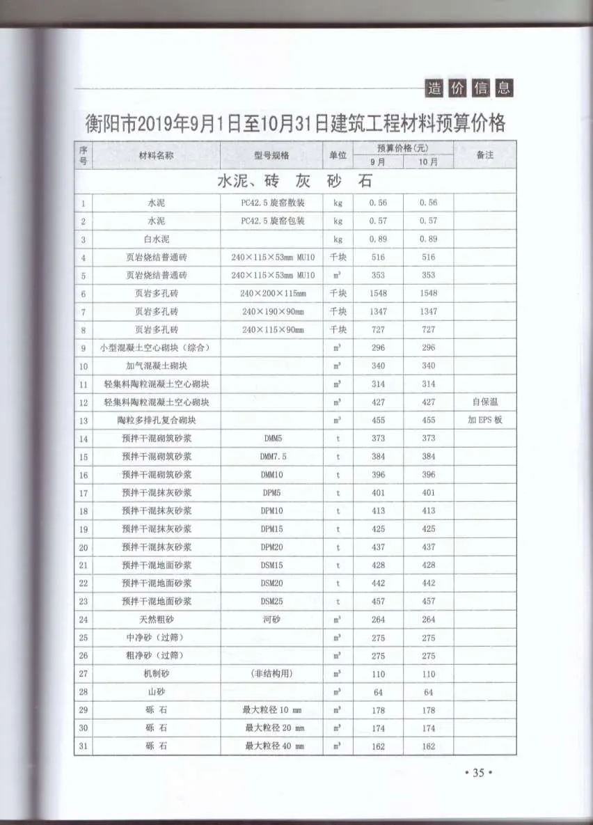 2019年衡阳信息价