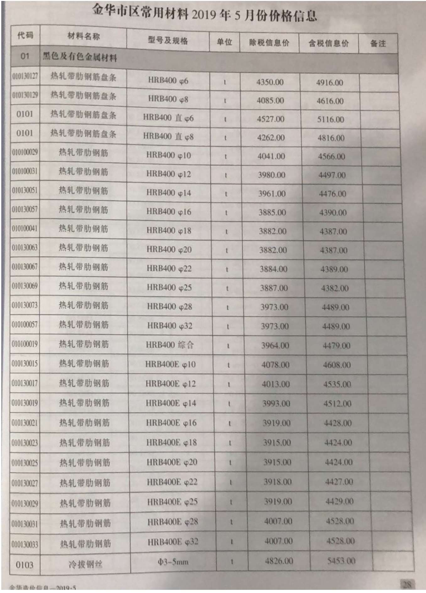 金华市2019年第5期信息价封面