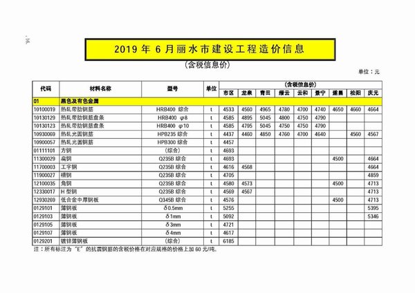 丽水市2019年6月信息价工程信息价_丽水市信息价期刊PDF扫描件电子版