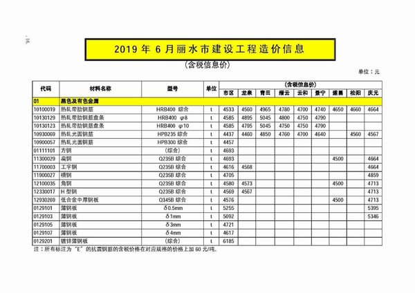 丽水市2019年第6期信息价封面