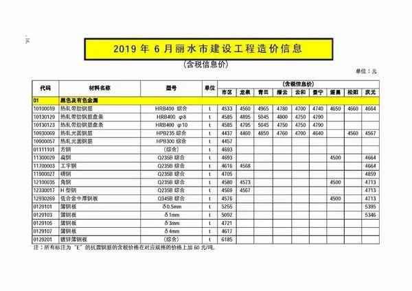 2019年第6期丽水信息价