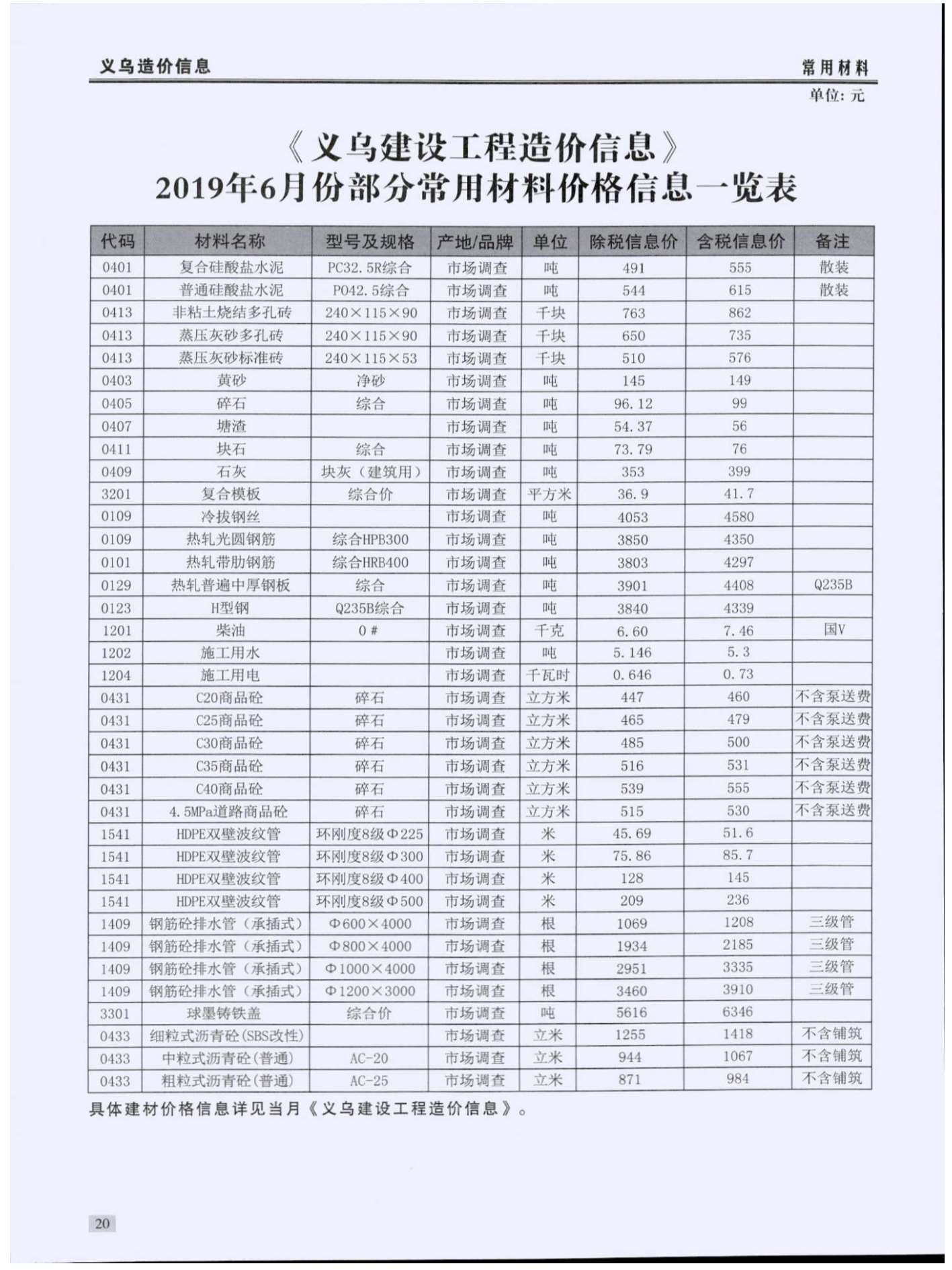 义乌市2019年6月信息价工程信息价_义乌市信息价期刊PDF扫描件电子版