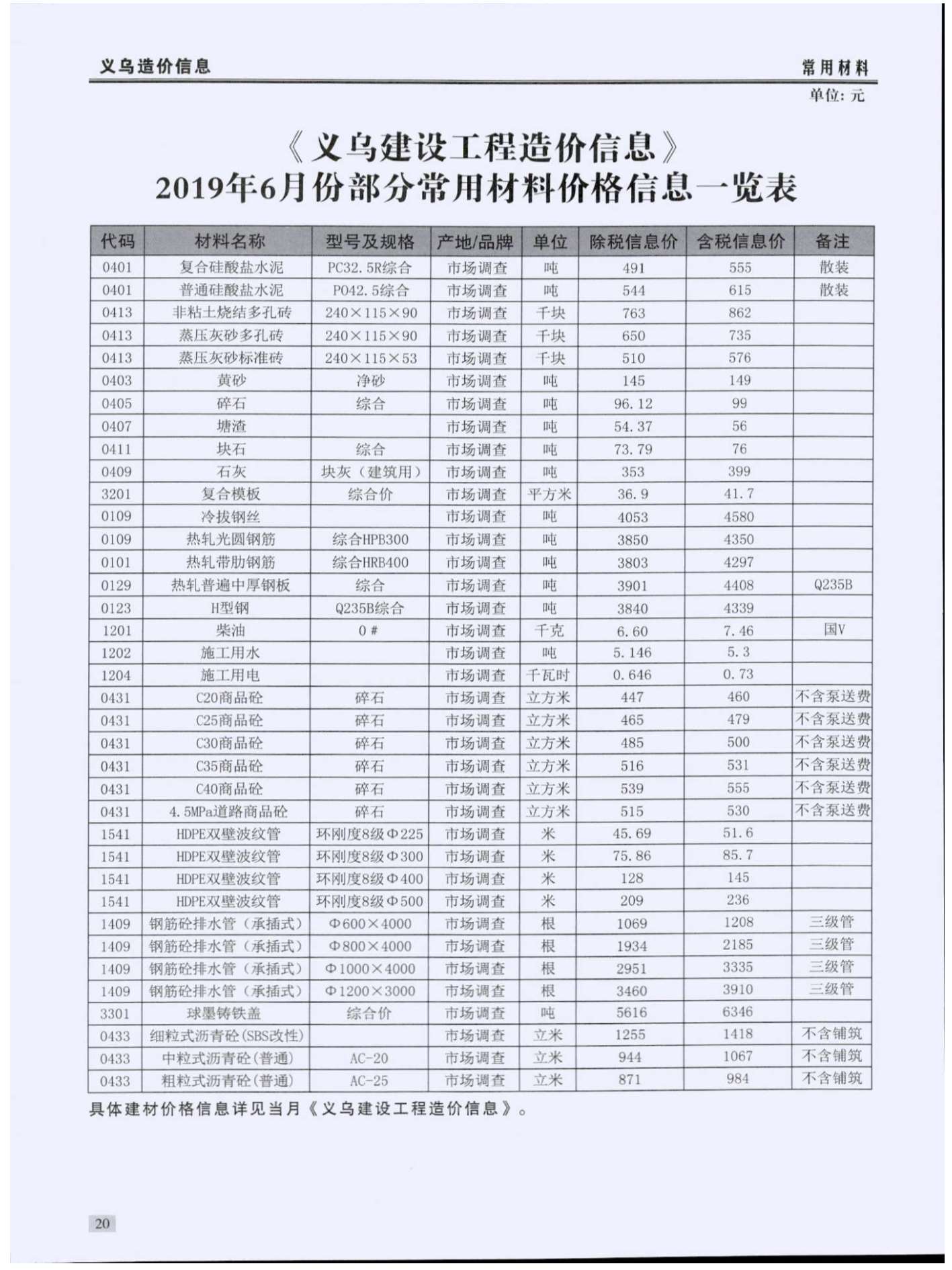 义乌市2019年第6期信息价封面