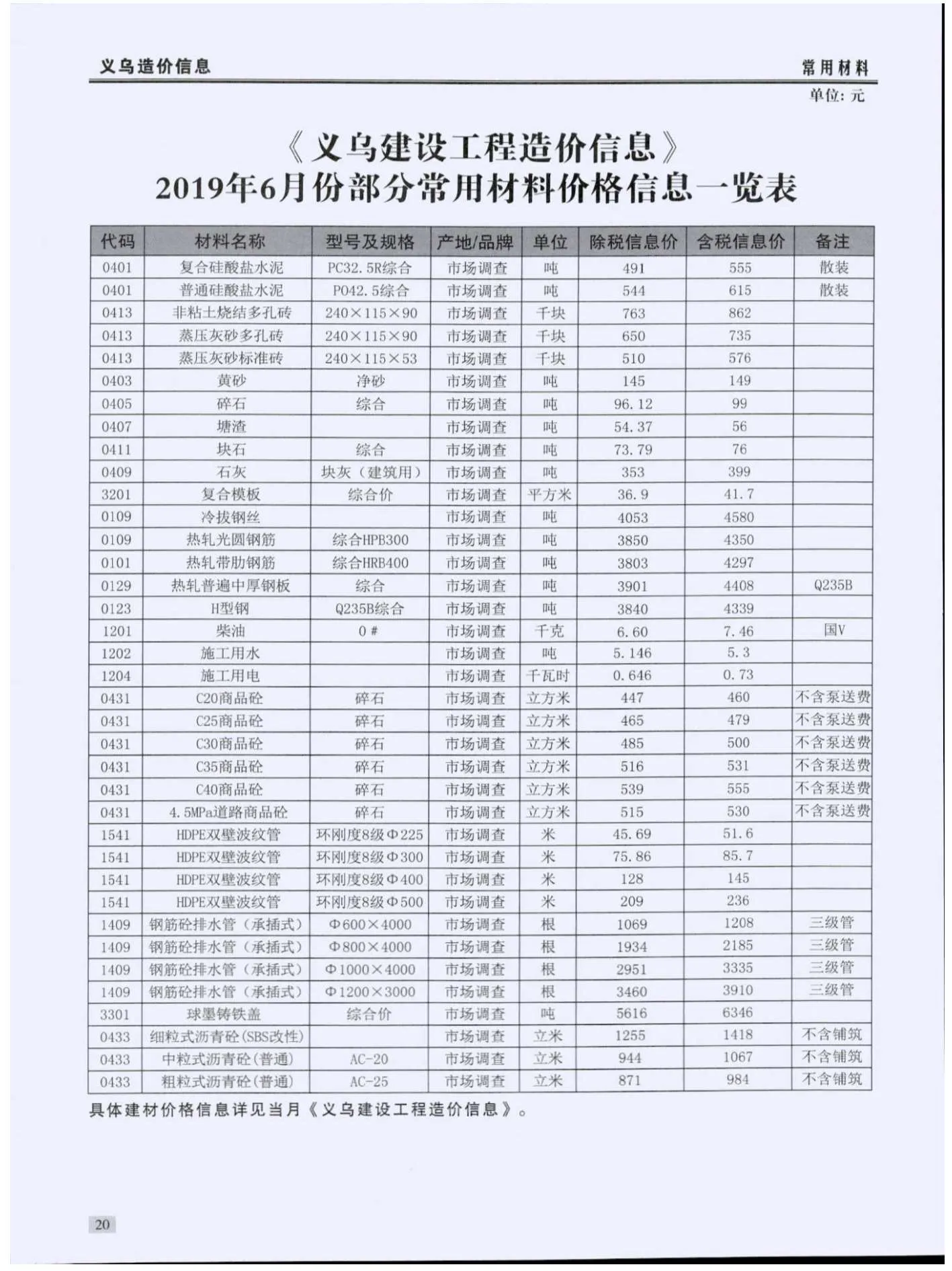 义乌2019年第6期电子版信息价