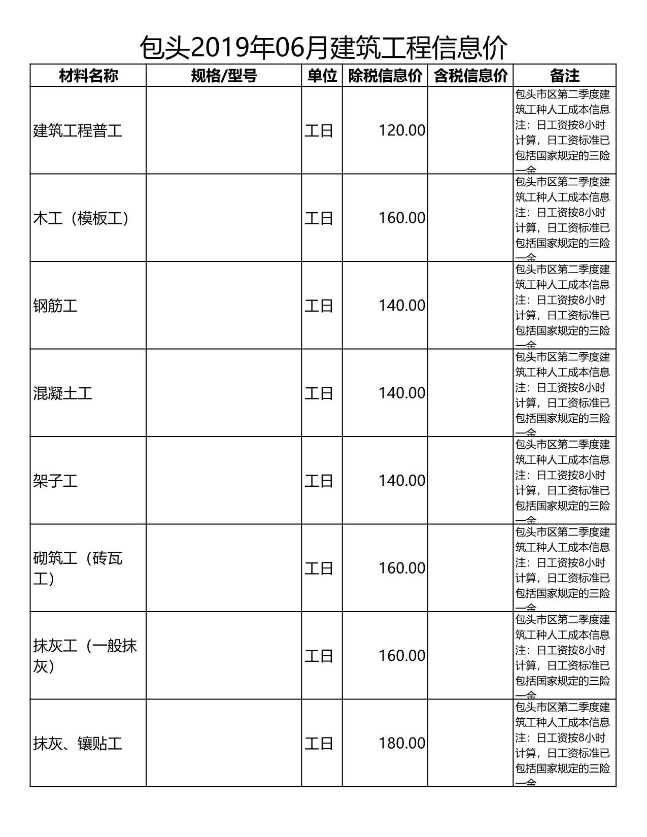 包头市2019年第6期信息价封面