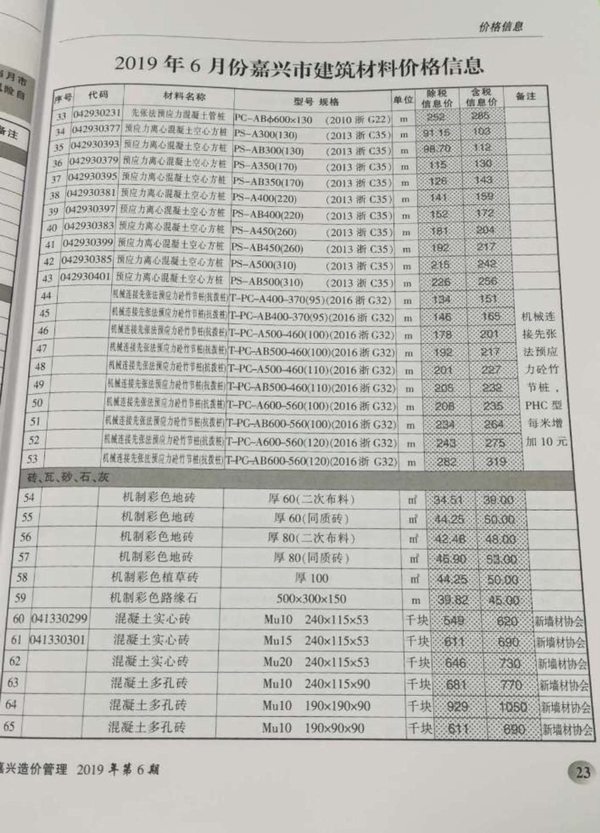 嘉兴市2019年第6期信息价封面