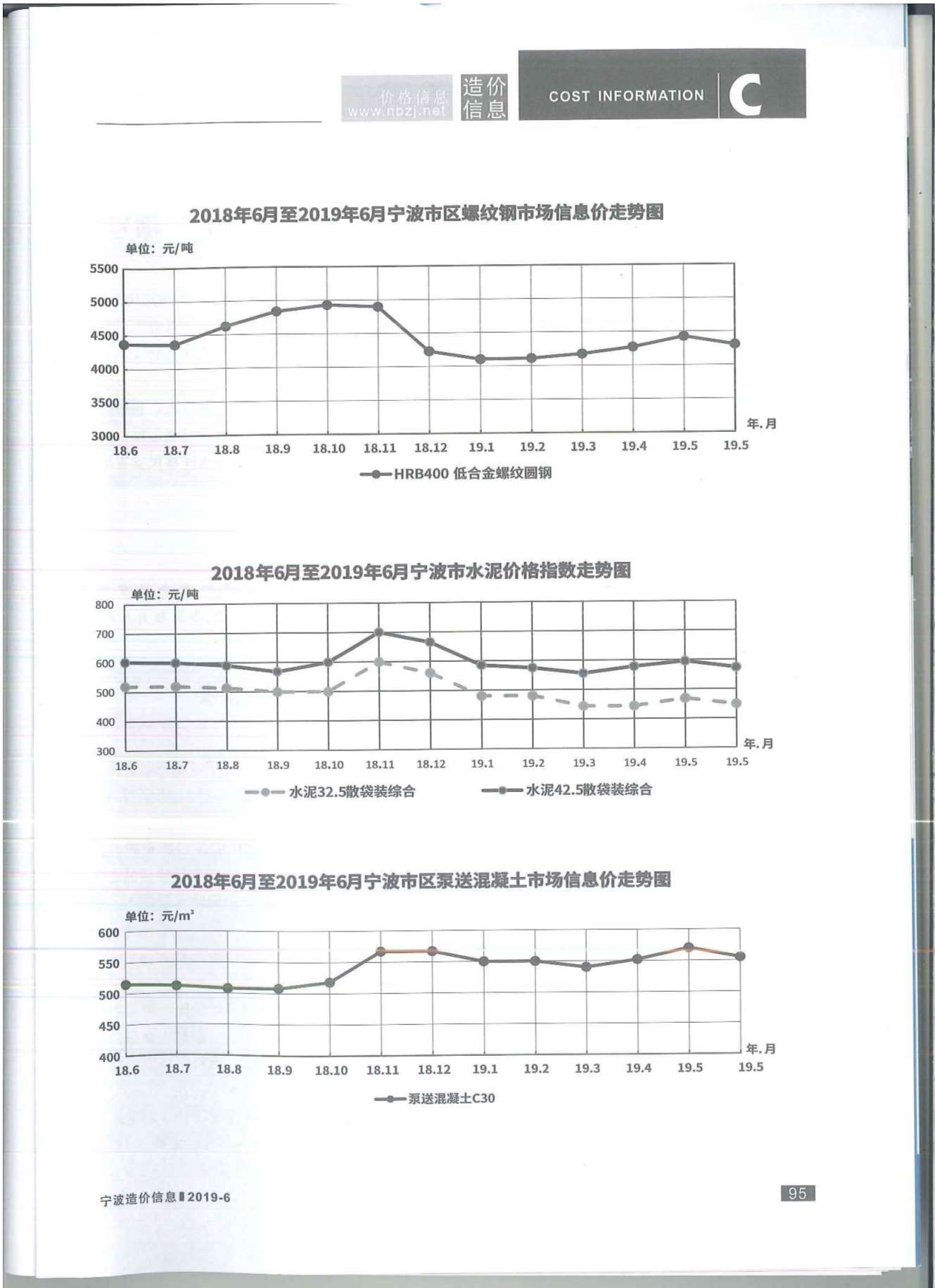 宁波市2019年第6期信息价封面