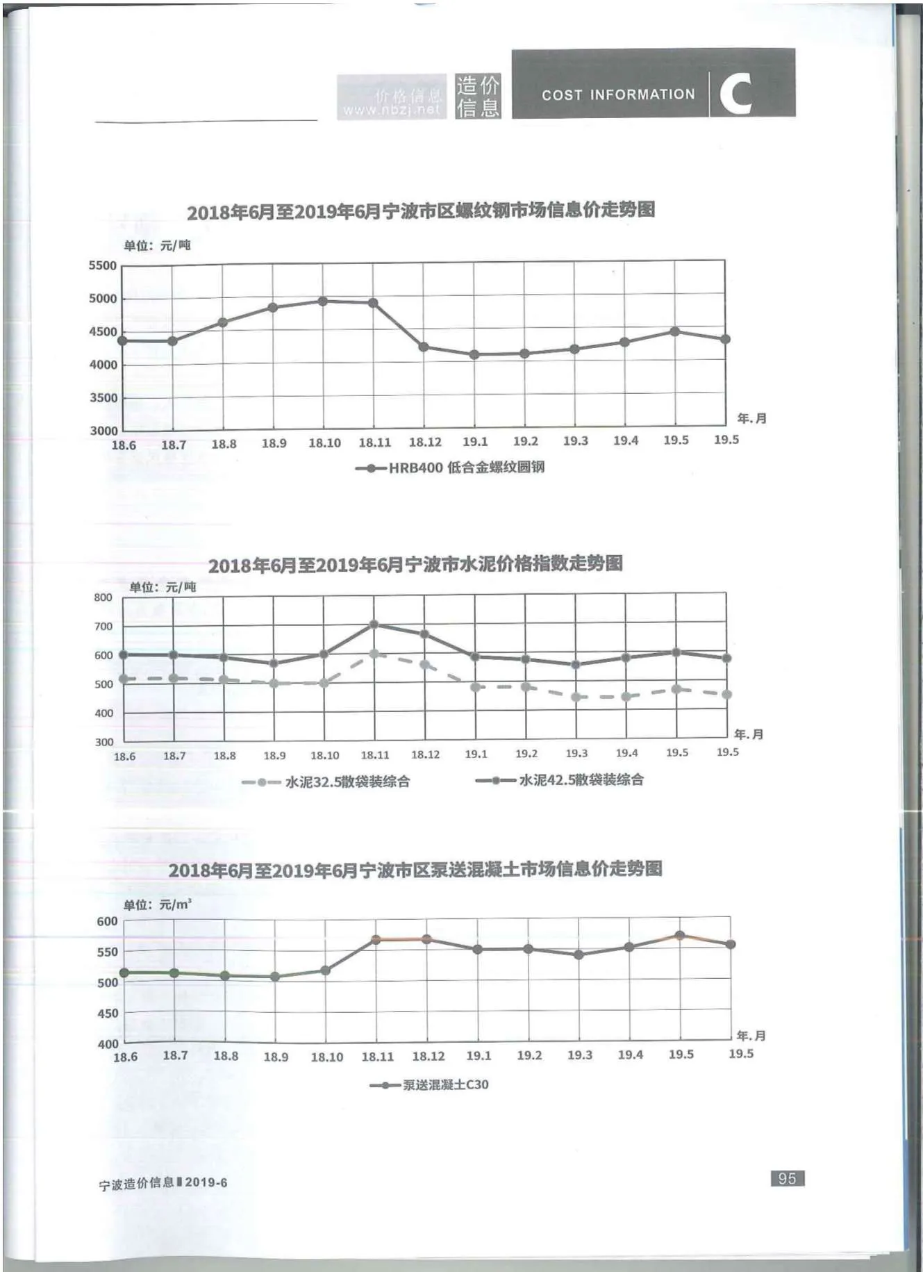宁波市2019年第6期信息价