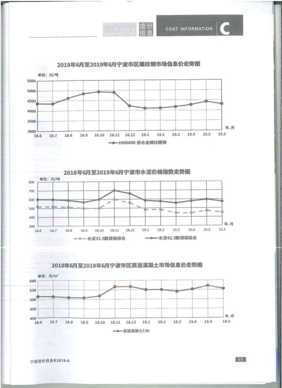 宁波市2019年6月工程材料信息_宁波市工程材料信息期刊PDF扫描件电子版