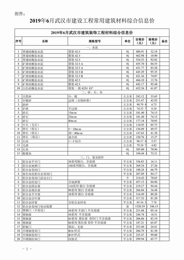 武汉市2019年第6期信息价电子版