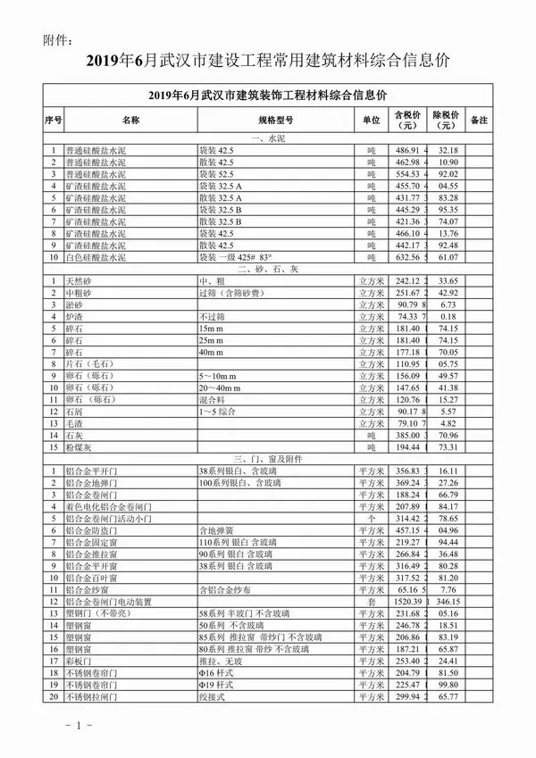 武汉2019年第6期信息价