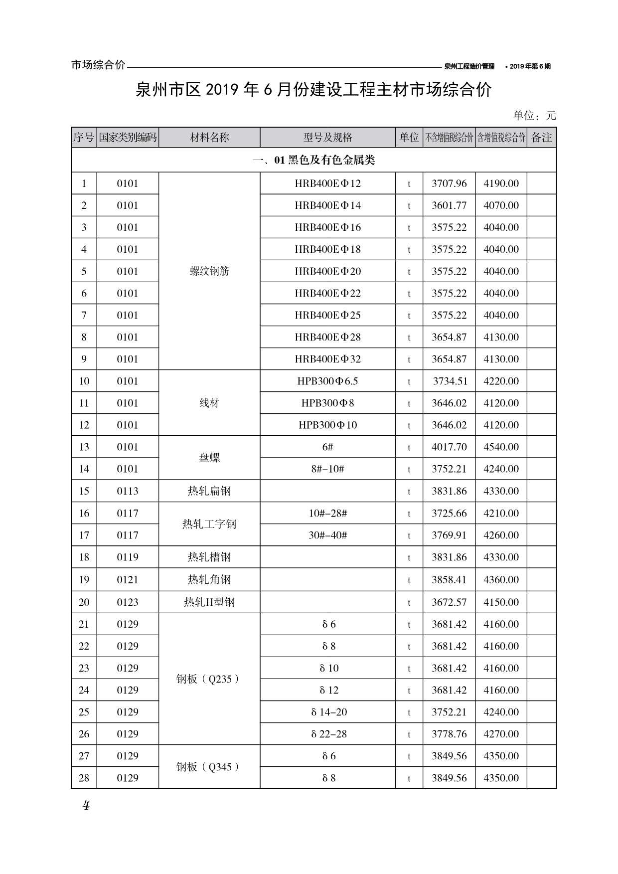 泉州市2019年第6期信息价电子版