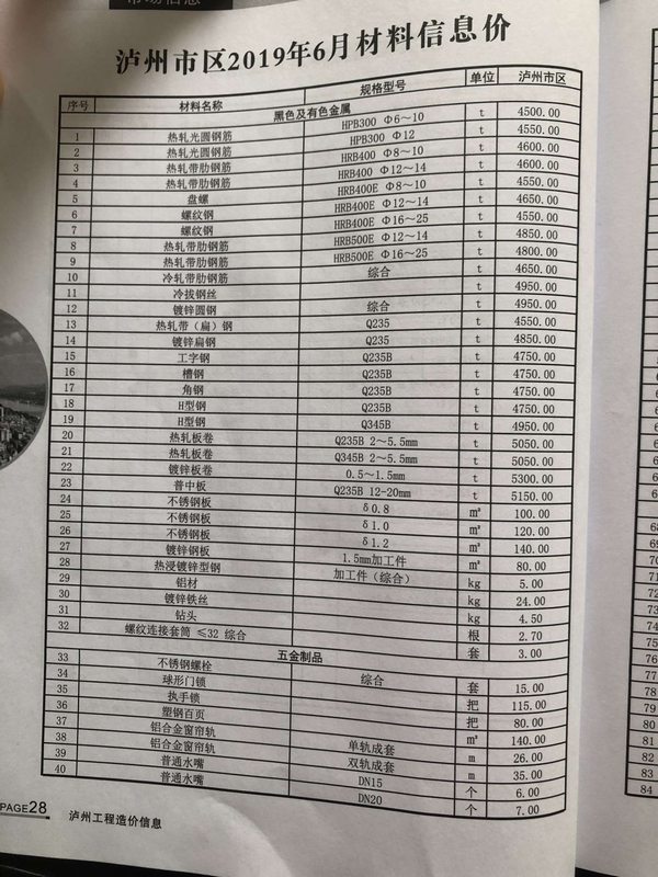 泸州市2019年第6期信息价封面