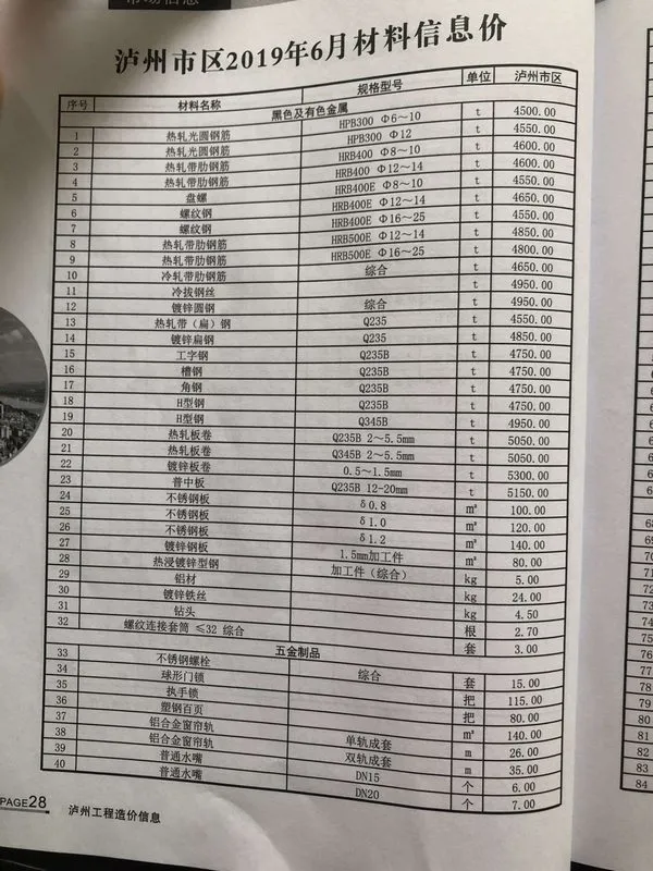 2019年第6期泸州信息价