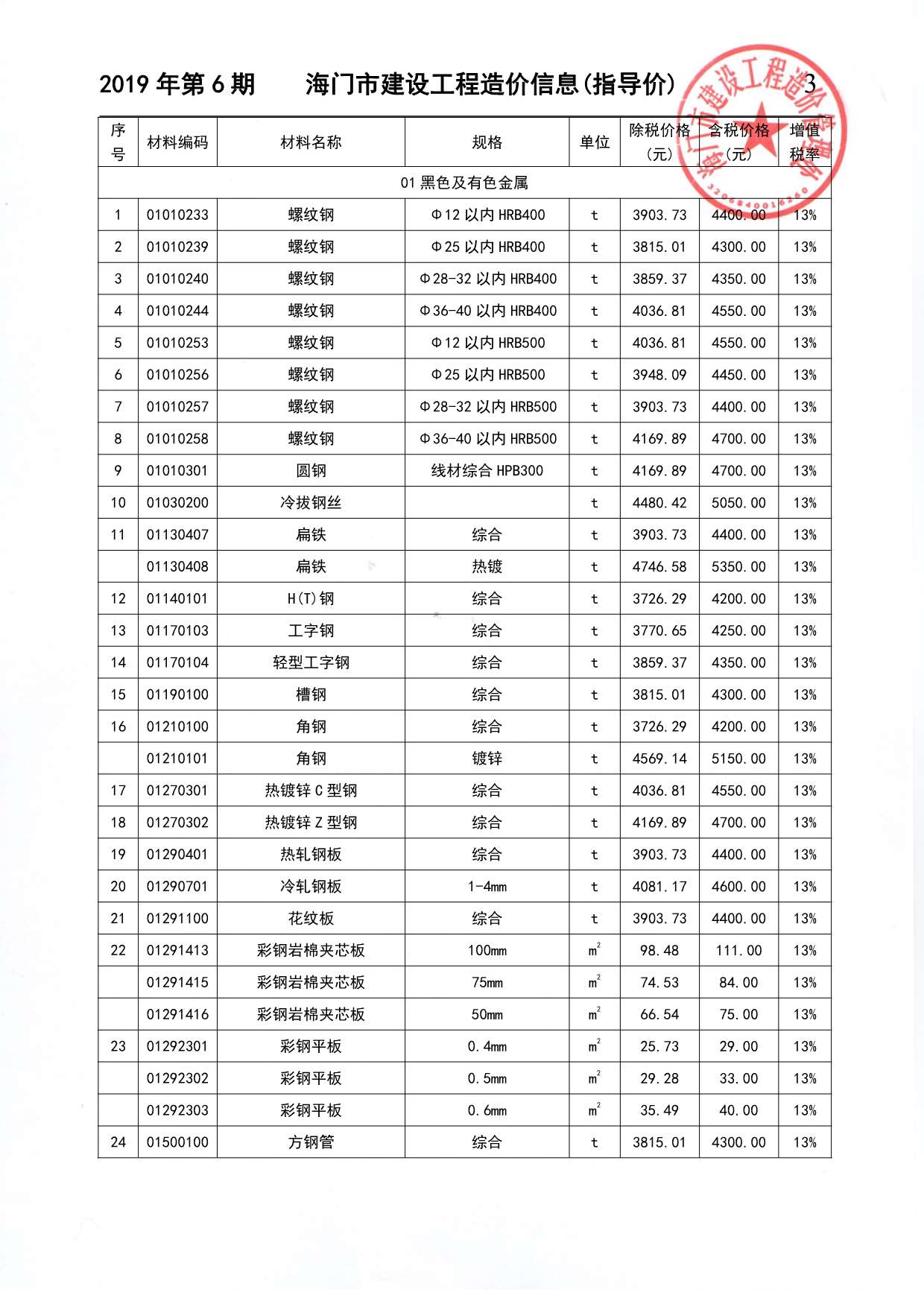 海门市2019年第6期信息价封面