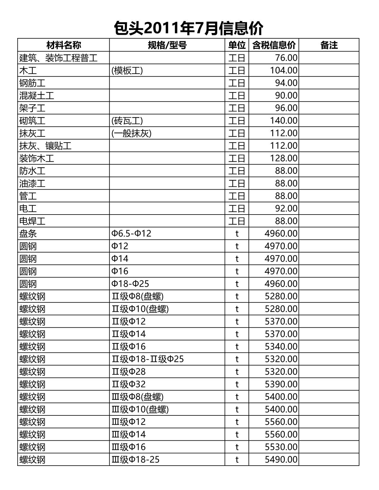 包头市2011年7月信息价封面