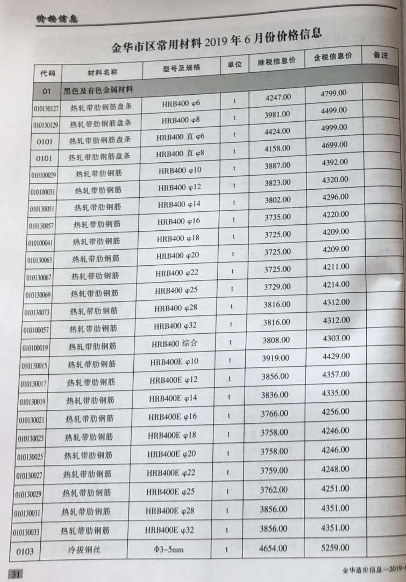 金华市2019年第6期信息价封面