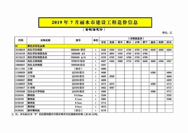 丽水市2019年7月信息价工程信息价_丽水市信息价期刊PDF扫描件电子版