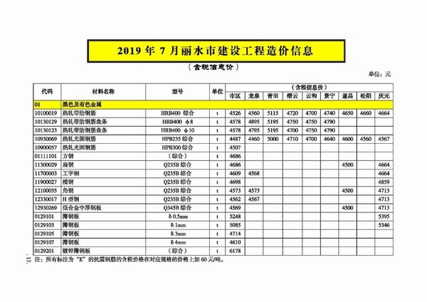 丽水市2019年7月信息价封面