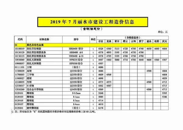 2019年7月丽水市信息价