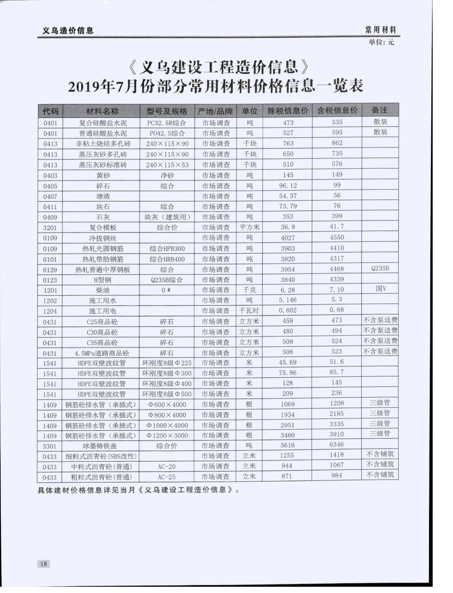 义乌市2019年7月信息价封面