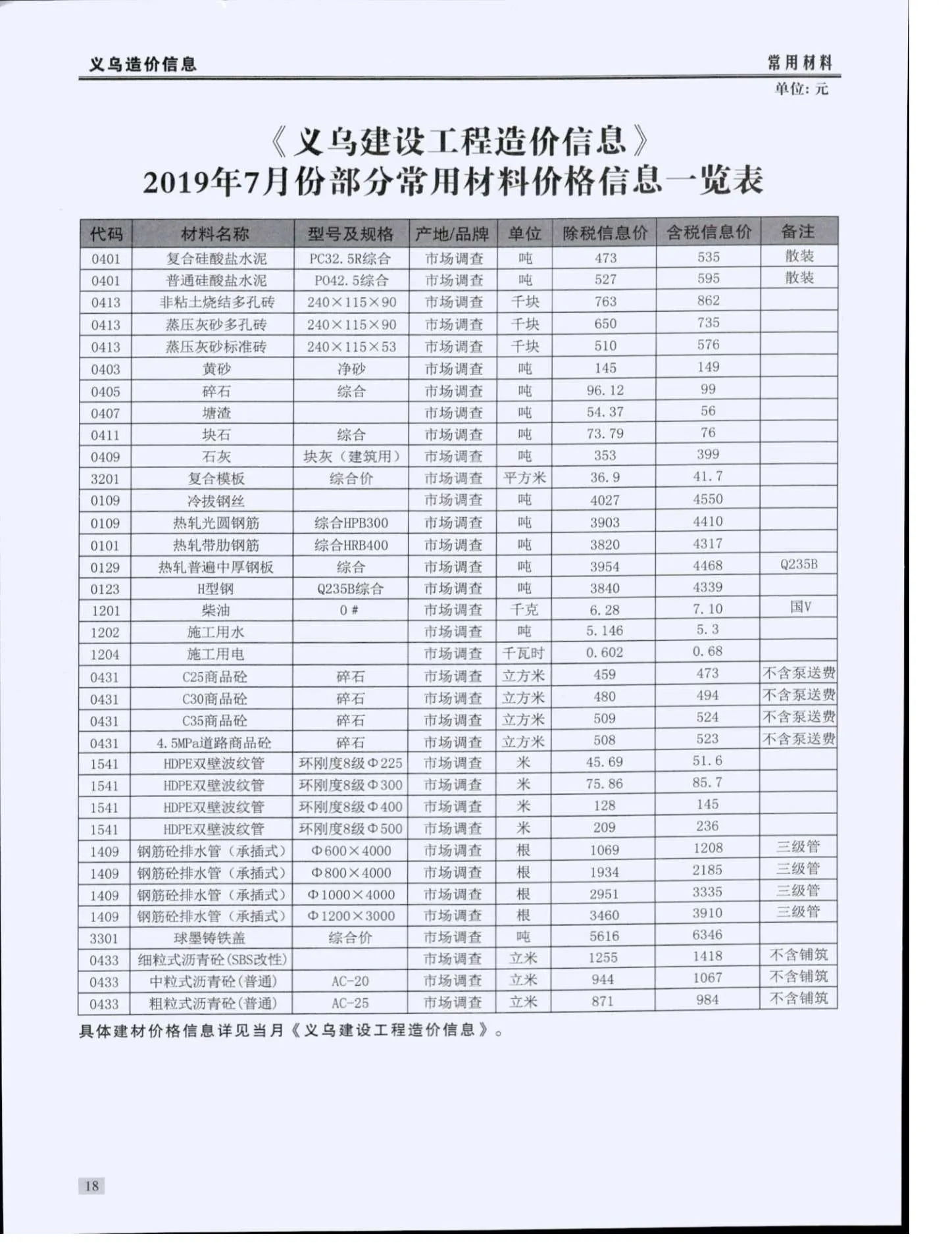 义乌2019年7月电子版信息价