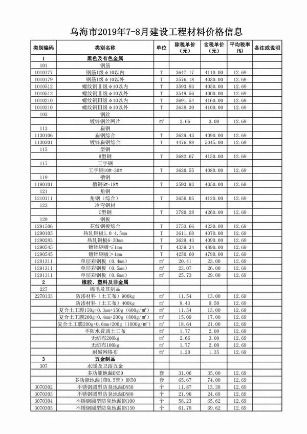 乌海市2019年7月信息价