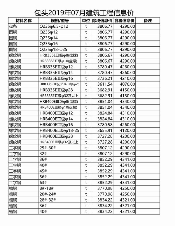 包头市2019年7月信息价封面