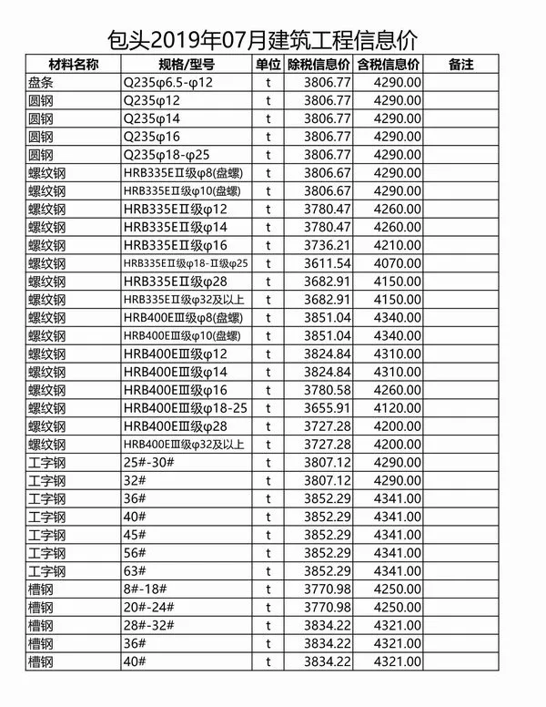 包头市2019年7月信息价封面