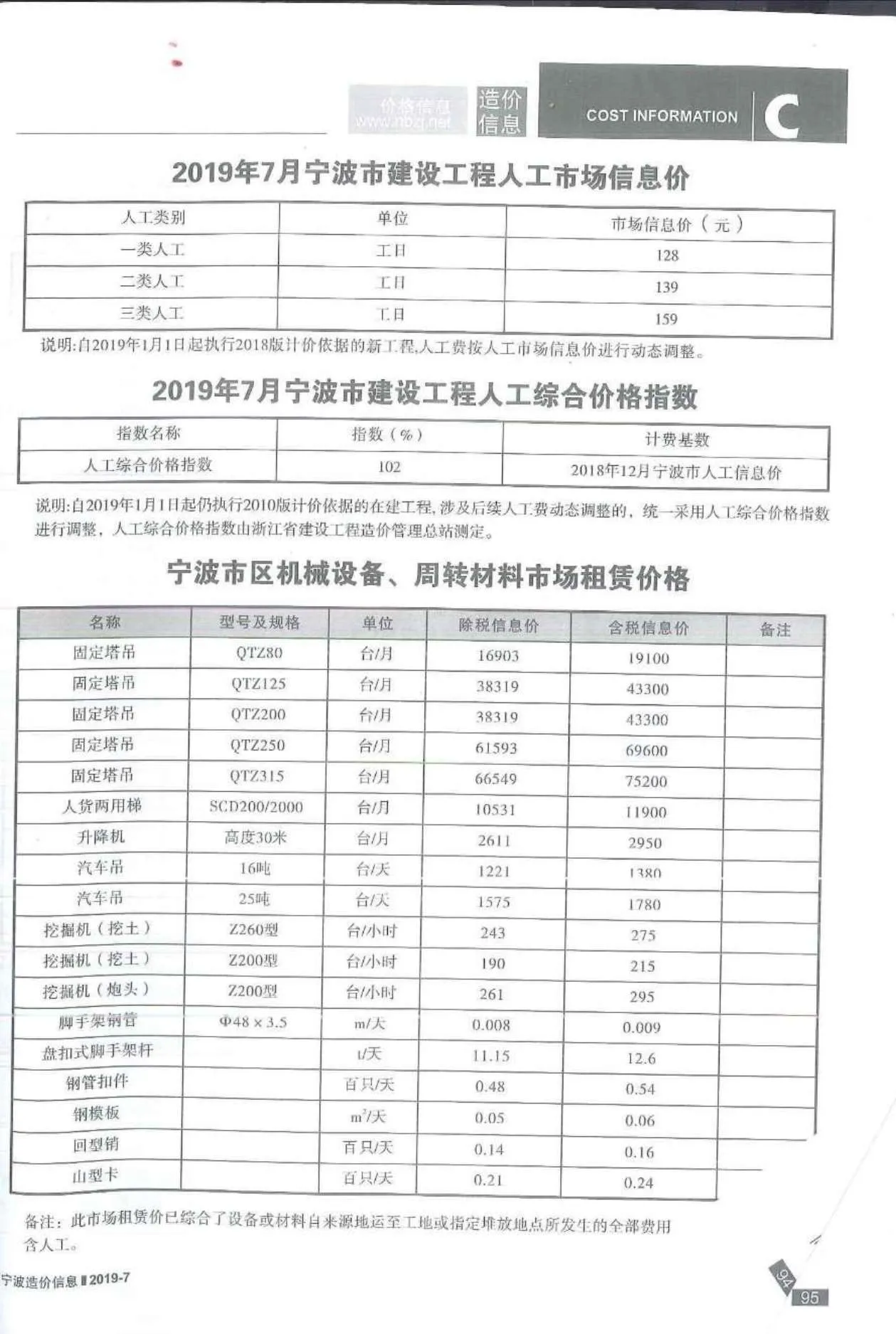 2019年宁波信息价
