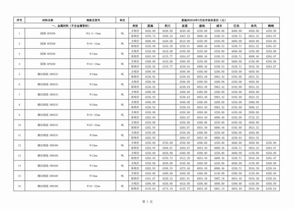 恩施州2019年7月信息价电子版