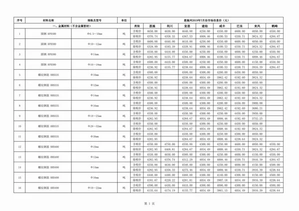 2019年恩施信息价