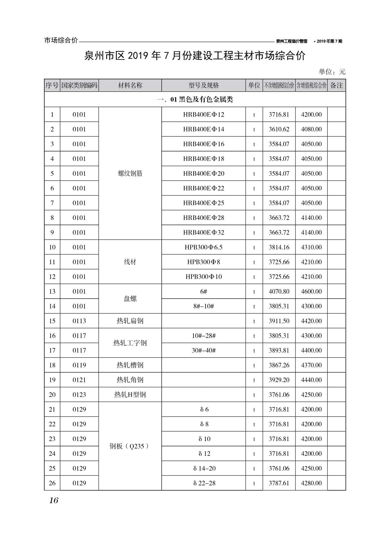 泉州市2019年7月信息价封面