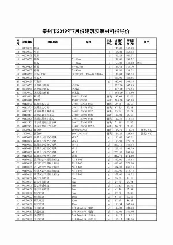 2019年7月泰州信息价