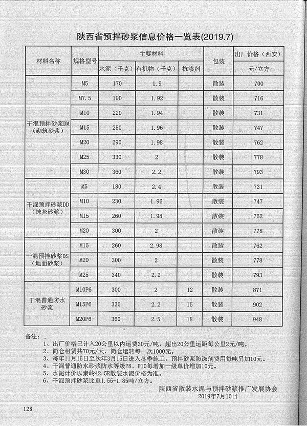 陕西省2019年7月信息价封面