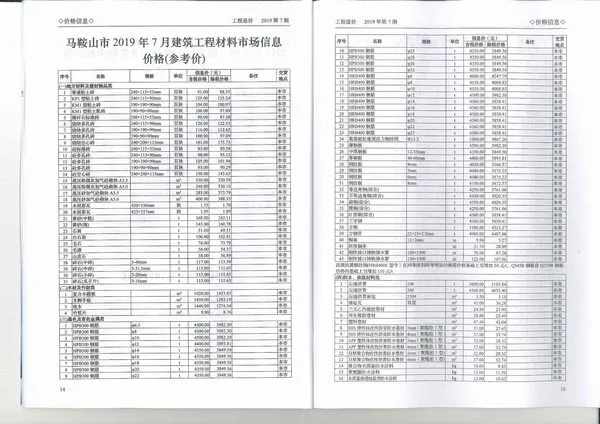 2019年马鞍山信息价