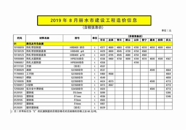 丽水市2019年8月信息价封面
