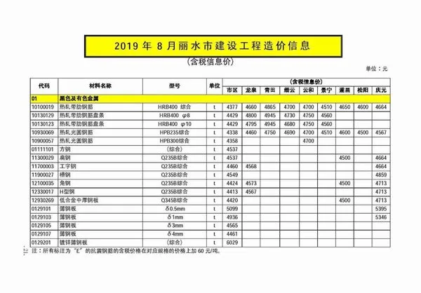 2019年8月丽水市信息价电子版