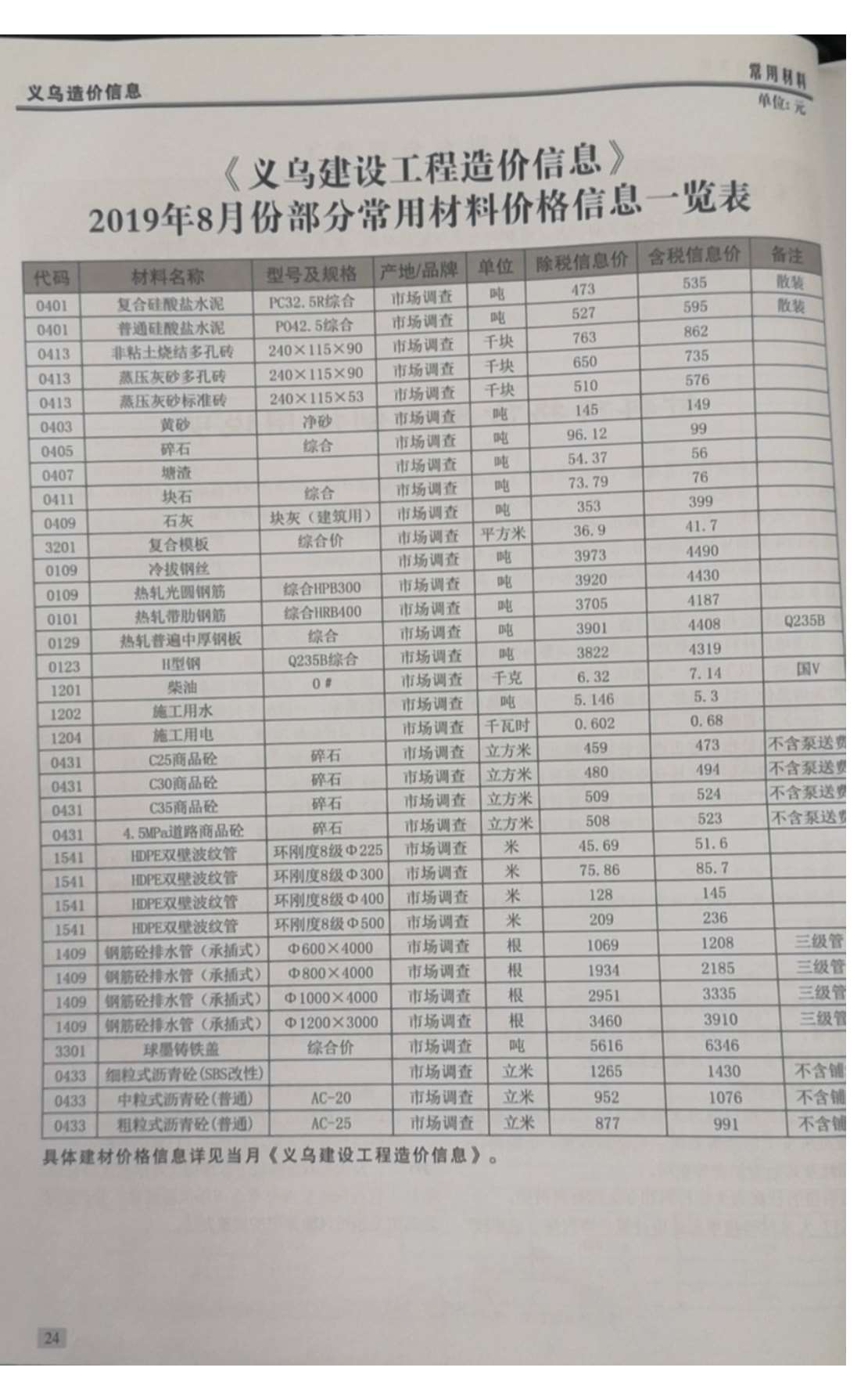 义乌市2019年8月工程信息价_义乌市信息价期刊PDF扫描件电子版