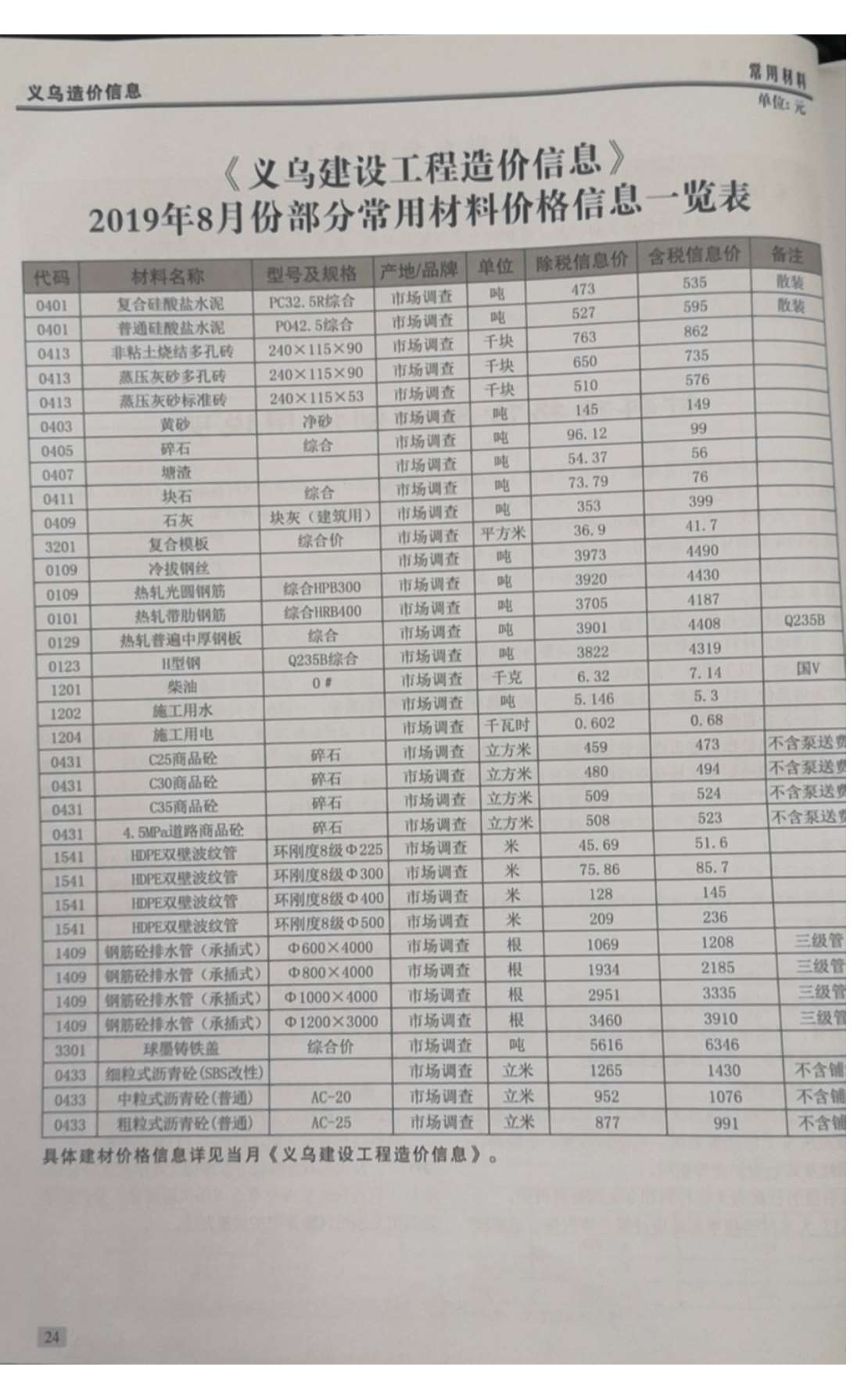 义乌市2019年8月信息价封面