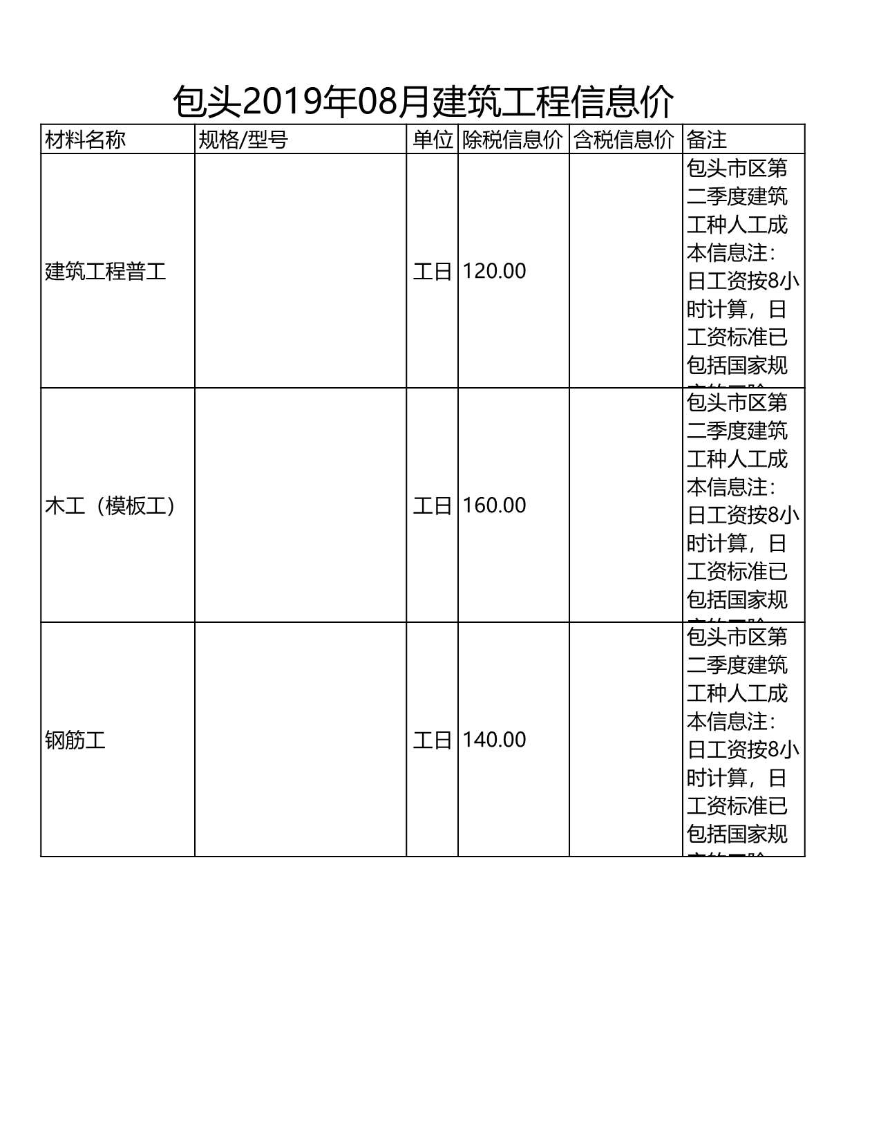 包头市2019年8月信息价封面